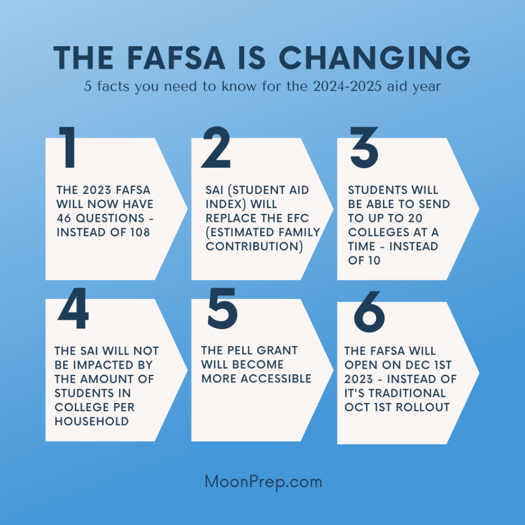 The Complete List Of Colleges Requiring The CSS Profile Moon Prep